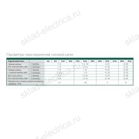 Контактор 18А 48В АС3 АС4 1НО КМ-102