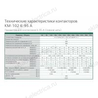 Контактор 12А 48В АС3 АС4 1НЗ КМ-102