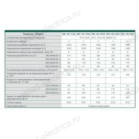 Контактор 185А 380В АС3 1НО+1НЗ КМ-103 DEKraft