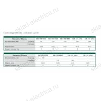 Контактор 115А 380В АС3 1НО+1НЗ КМ-103 DEKraft