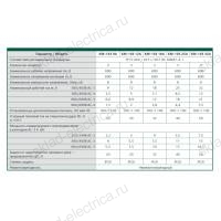 Контактор 32А 380В АС3 1НО+1НЗ КМ-103 DEKraft