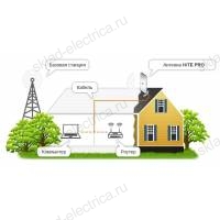 Антенна-усилитель 3G/4G сигнала UNO Ethernet